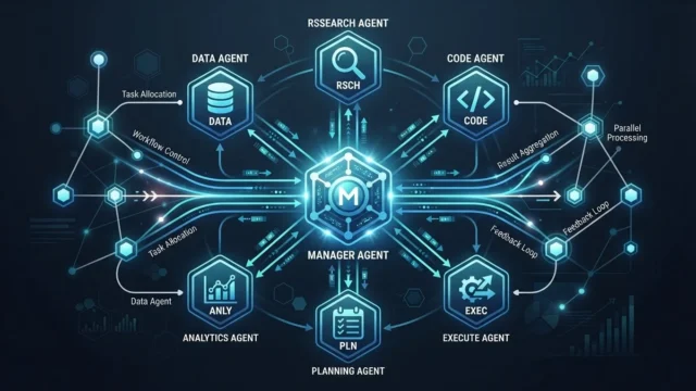 微软 Agent Framework 编排模式达 1.0