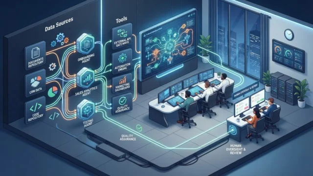 OpenAI：AI原生公司如何把工作流变成运营能力
